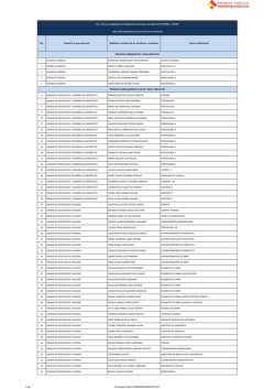 Numeral b2)_Distributivo de personal