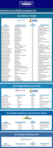 Lista Nominados 2016