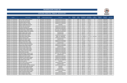 Remuneraciones Educacion junio 2015