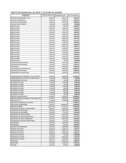 sueldos y salarios de imac
