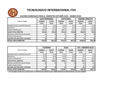 Costos - ITHI Tecnológico Internacional