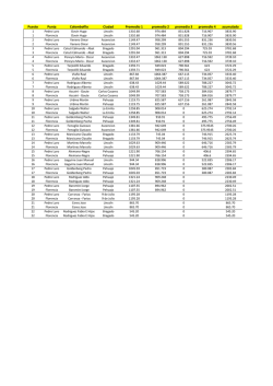 clasificacion general zona 2