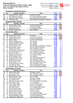 Gimnasia Rítmica Trofeo IV Estaciones (2015) / Otoño