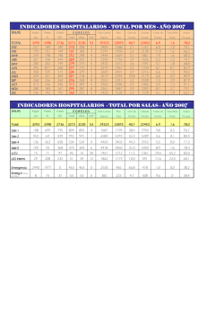 INDICADORES HOSPITALARIOS