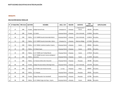 instituciones educativas en autoevaluación arequipa