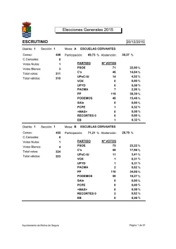 ESCRUTINIO Elecciones Generales 2015