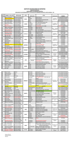 Academias Deportivas 2015