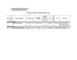 relación de personal nombrado excedente - 2015 - Iquitos
