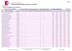 Listado de PUNTUACIONES (ordenado por PUNTOS)