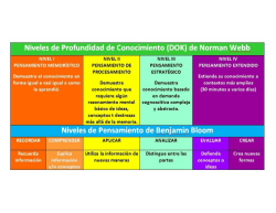 Niveles de Profundidad de Conocimiento (DOK) de Norman Webb