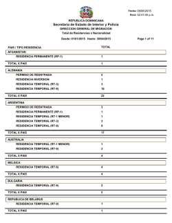 Residencias x Nacionalidad 2015 - Dirección General de Migración