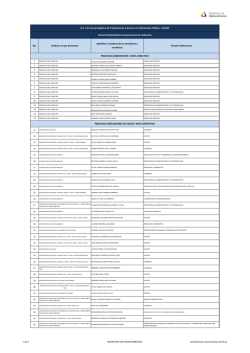 b2) Distributivo personal Mayo 2015