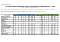 Puntaje promedio periodo Agosto-Diciembre 2015
