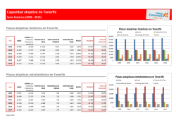 Capacidad alojativa de Tenerife