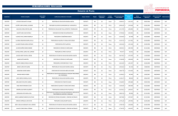 Remuneraciones Educacion febrero 2015