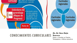 conocimientos-curric.. - Blog de Derrama Magisterial para el