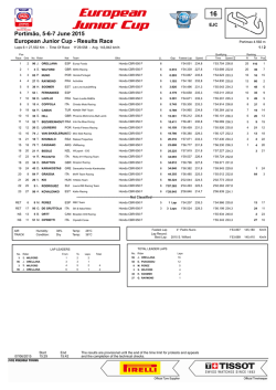 European Junior Cup - Results Race Portimão, 5-6-7
