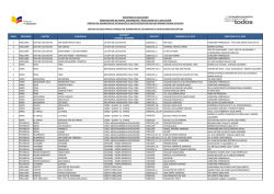 zona provincia cantón parroquia distrito* (codigo