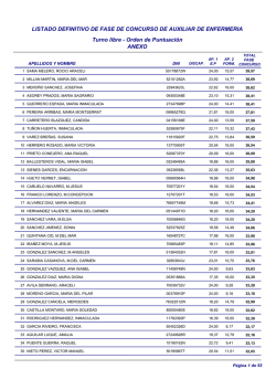 Turno libre - Orden de Puntuación ANEXO LISTADO DEFINITIVO