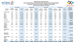 Difícil Acceso