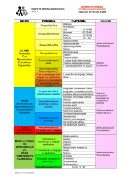 nueva tabla diagnóstico atdi - EOEP