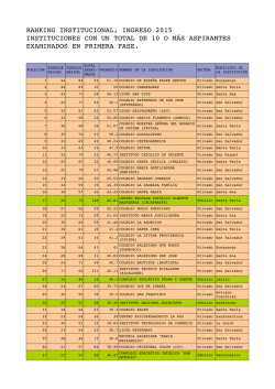 Ranking de Instituciones 2015 - Administración Académica