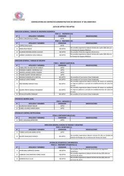lista de aptos y no aptos convocatoria de contratos administrativos