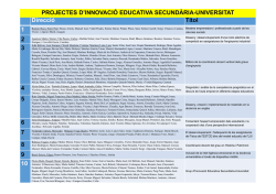 Direcció Títol PROJECTES D`INNOVACIÓ EDUCATIVA