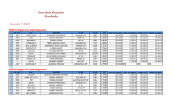 Consulado Argentino Resultados Fórmula PHRF