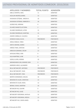 LISTADO PROVISIONAL ADMITIDOS COMEDOR 2015