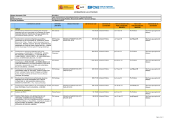 INFORMACIÓN DE LAS LICITACIONES CONTRATO A