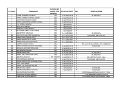 Listado trabajadores Plan de Empleo 2015