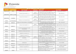 Listado Farmacias