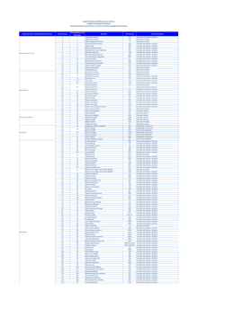 Subsidiarias de Bancos Final.xlsx - Superintendencia del Mercado