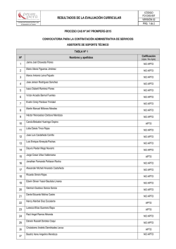 RESULTADOS DE LA EVALUACI&Oacute;N CURRICULAR