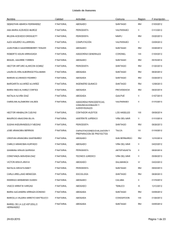 Listado de Asesores Página 1 de 23 24-03-2015