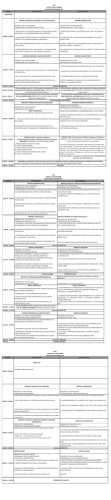 1- ANTICONCEPTIVOS DE RANGO EXTENDIDO. DR