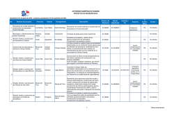 autoridad marítima de panamá proyectos de inversión 2015