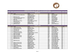 NUMERACION OFICIAL - Rally del Comahue - 2015