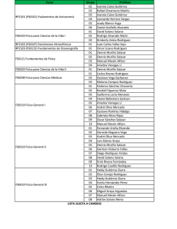 Lista de profesores I-2015