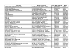 Cargo Real Nombre Funcionario Vigente NIVEL ANALISIS NIVEL