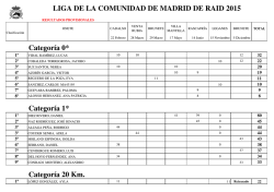clasificación de la liga de la comunidad de madrid de raid.