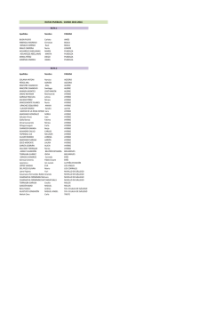 Listado de alumnado por rutas de pueblos