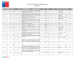 contratos de obras, estudios y asesorías iniciados febrero de 2015