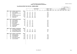resultados - Phoenix Power Adventures Peru