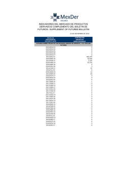 Futuros - Mercado Mexicano de Derivados
