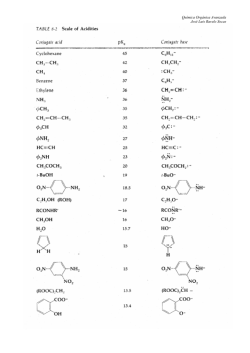 Tabla de acidez