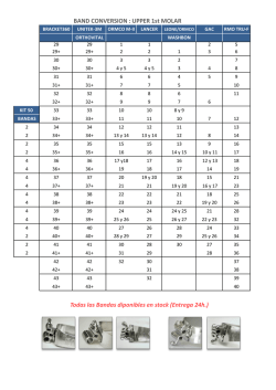 BAND CONVERSION : UPPER 1st MOLAR Todas las Bandas