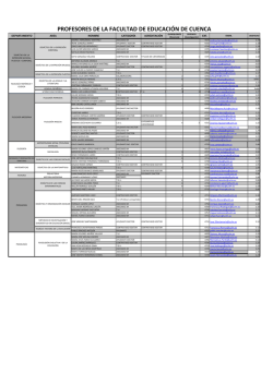 Departamentos, Áreas y Profesores
