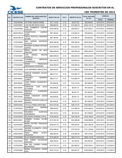 Contratos Servicios Profesionales del 1er Trimestre 2015